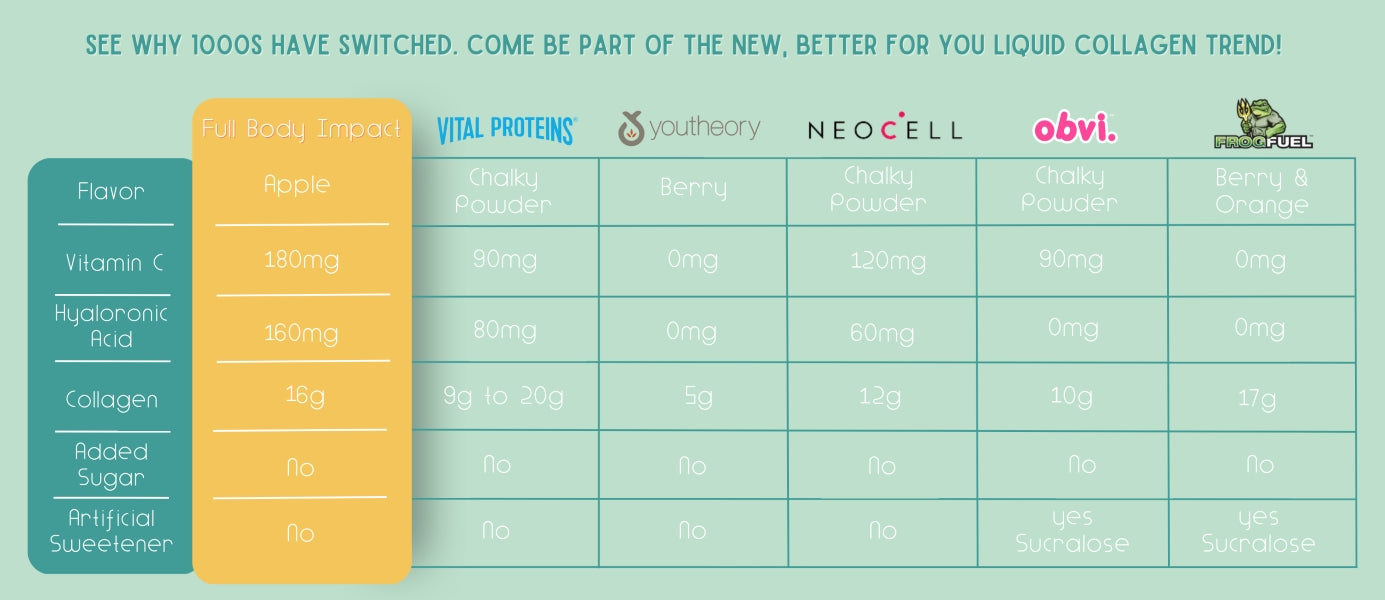 GOLD EDITION Liquid Collagen – Apple On-the-Go Box (24 Packets)-FULL BODY IMPACT