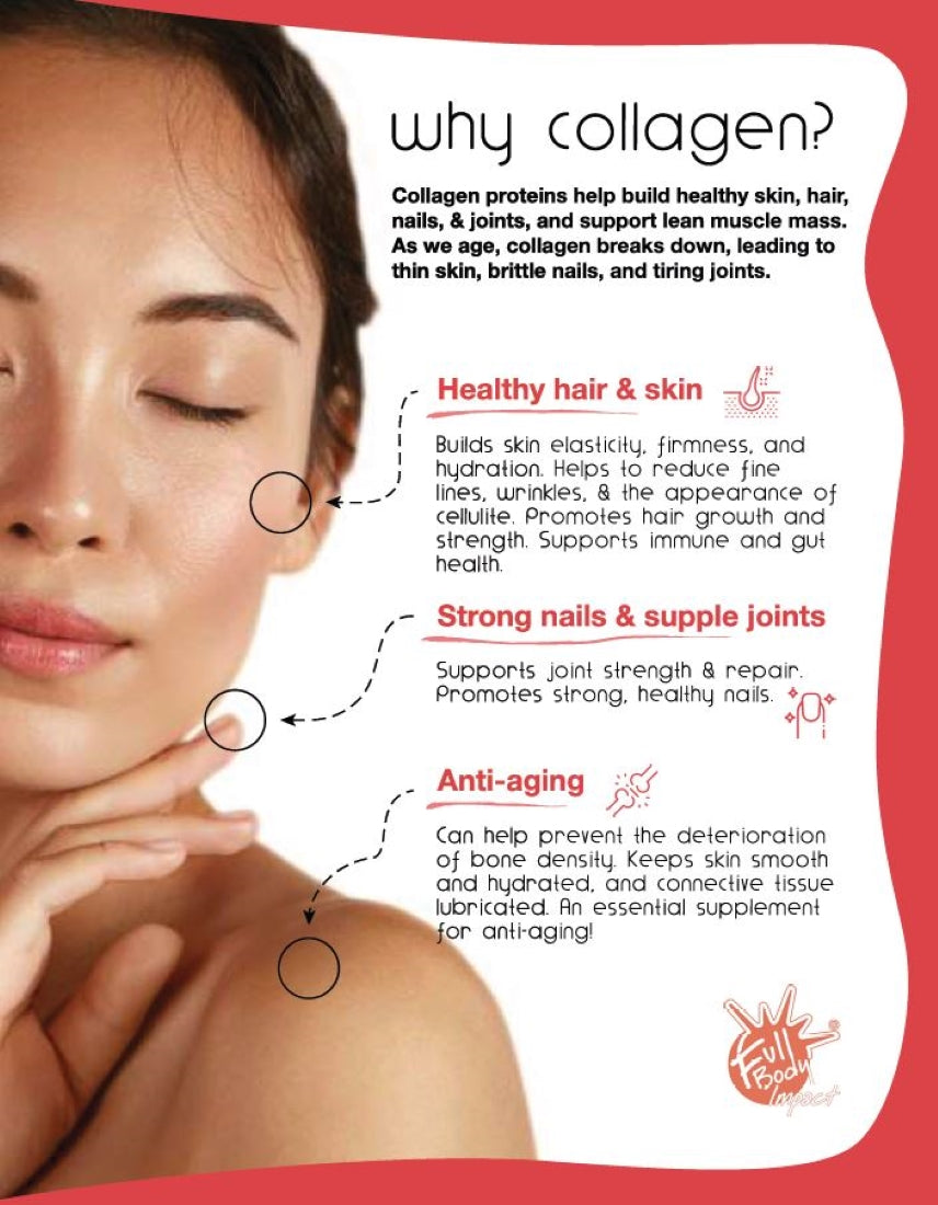 Liquid Collagen Flavor Sampler – 1oz Packets (2 of Each Flavor)-FULL BODY IMPACT