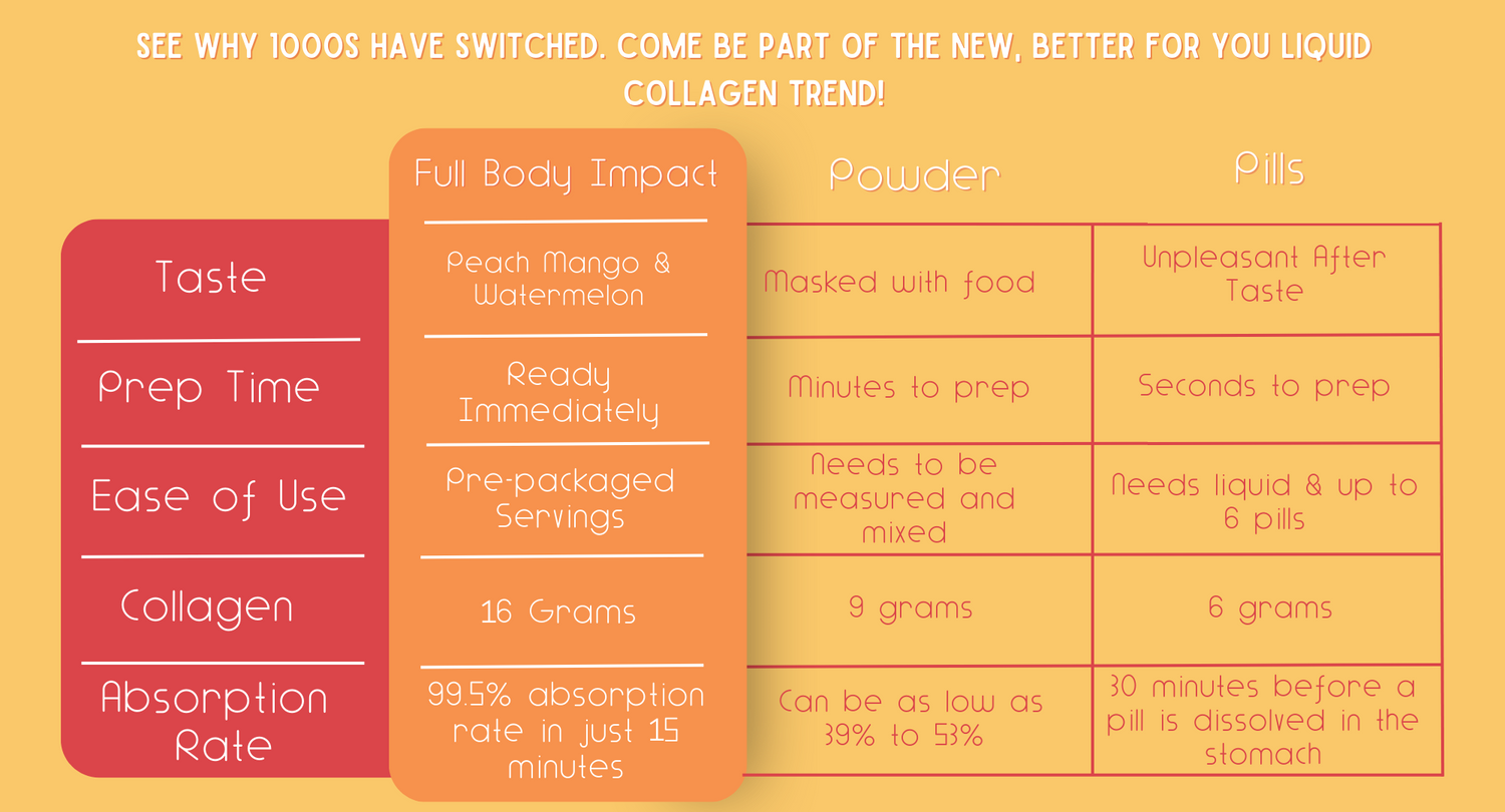 Liquid Collagen – Watermelon & Chill™ On-the-Go Box (30 Packets)-FULL BODY IMPACT