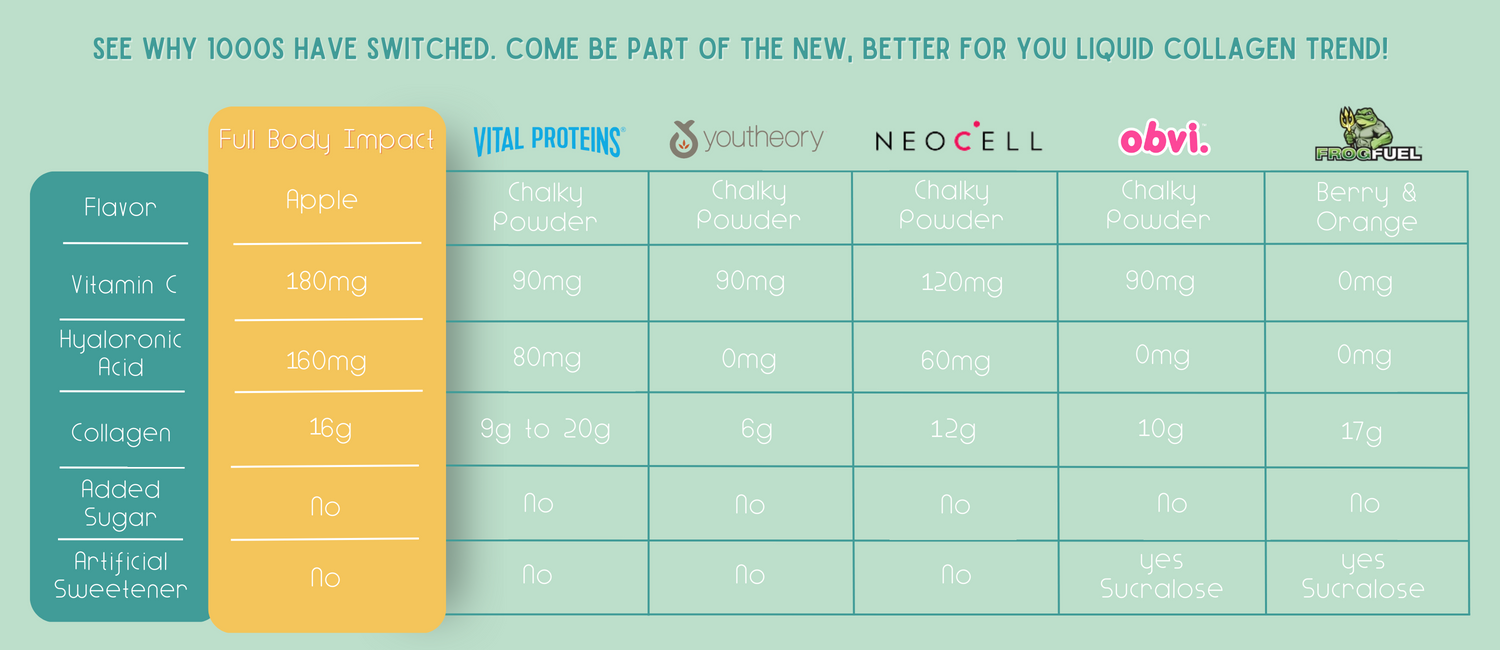 GOLD EDITION Liquid Collagen – Apple 15oz Bottle-FULL BODY IMPACT